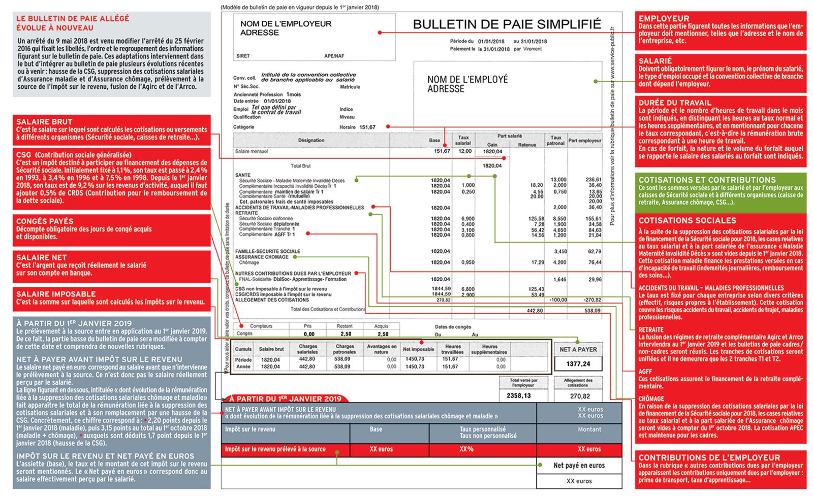 Comprendre sa fiche de paie